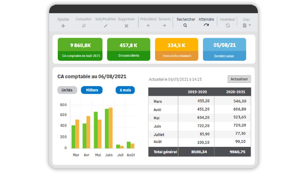 Collaborez avec vos équipes en temps réel avec une solution évolutive conçue pour les PME dans toutes les industries - © Sage