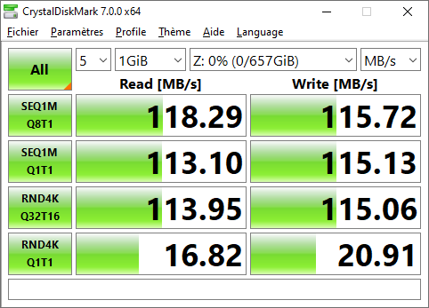 Performances mesurées par CrystalDiskMark sur un volume RAID 5 @ 1 GbE © Nerces