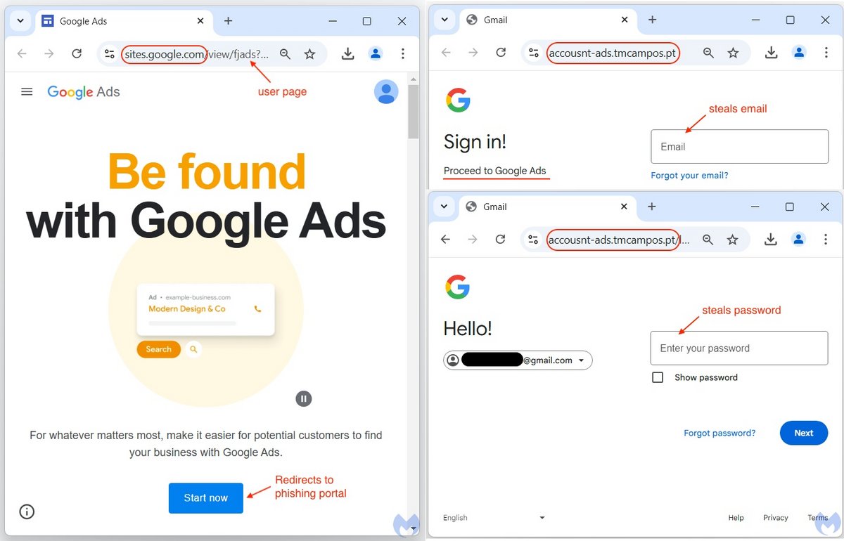 La publicité malveillante renvoie vers une page Google Sites faite pour prolonger l'illusion, et redirige vers une fausse page de connexion Google destinée à siphonner les identifiants des victimes © Malwarebytes