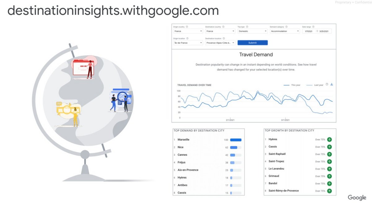 Un exemple des outils proposés par Google, avec Destination Insights (© Google)