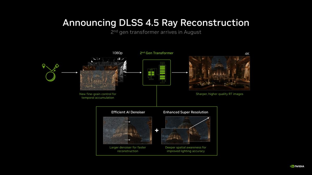 Avec DLSS Ray Reconstruction, les débruiteurs traditionnels du moteur de jeu cèdent la place à un modèle d’IA entraîné pour reconstruire une image plus stable et plus détaillée. ©NVIDIA