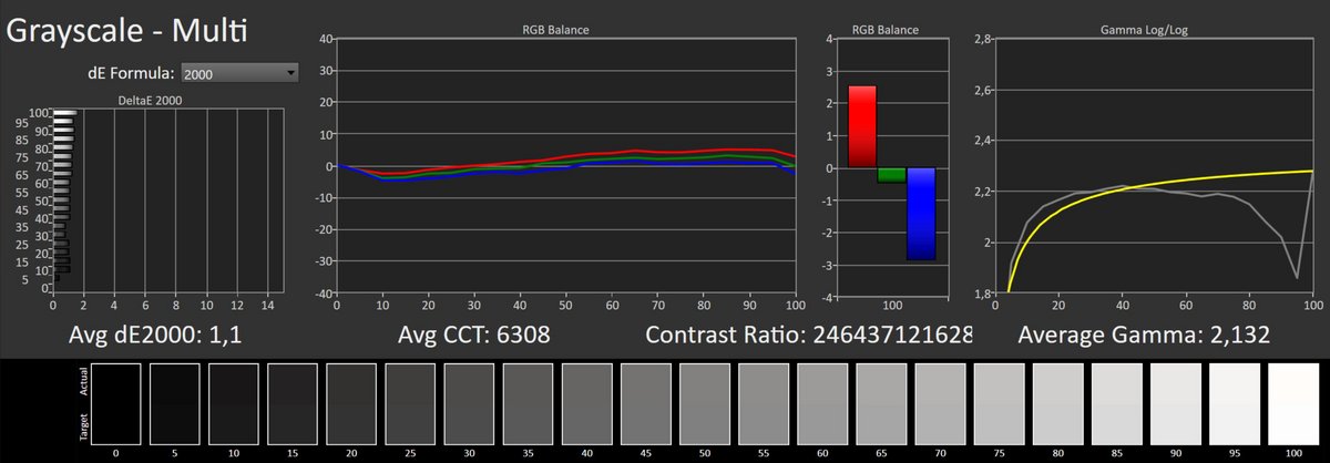 Test XENEON 34WQHD240-C