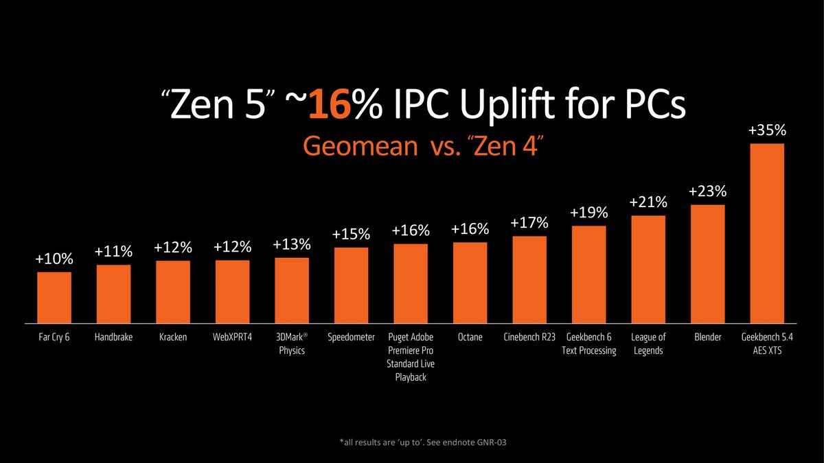 AMD annonce des gains IPC de 16% pour Zen 5 vs Zen 4 © AMD