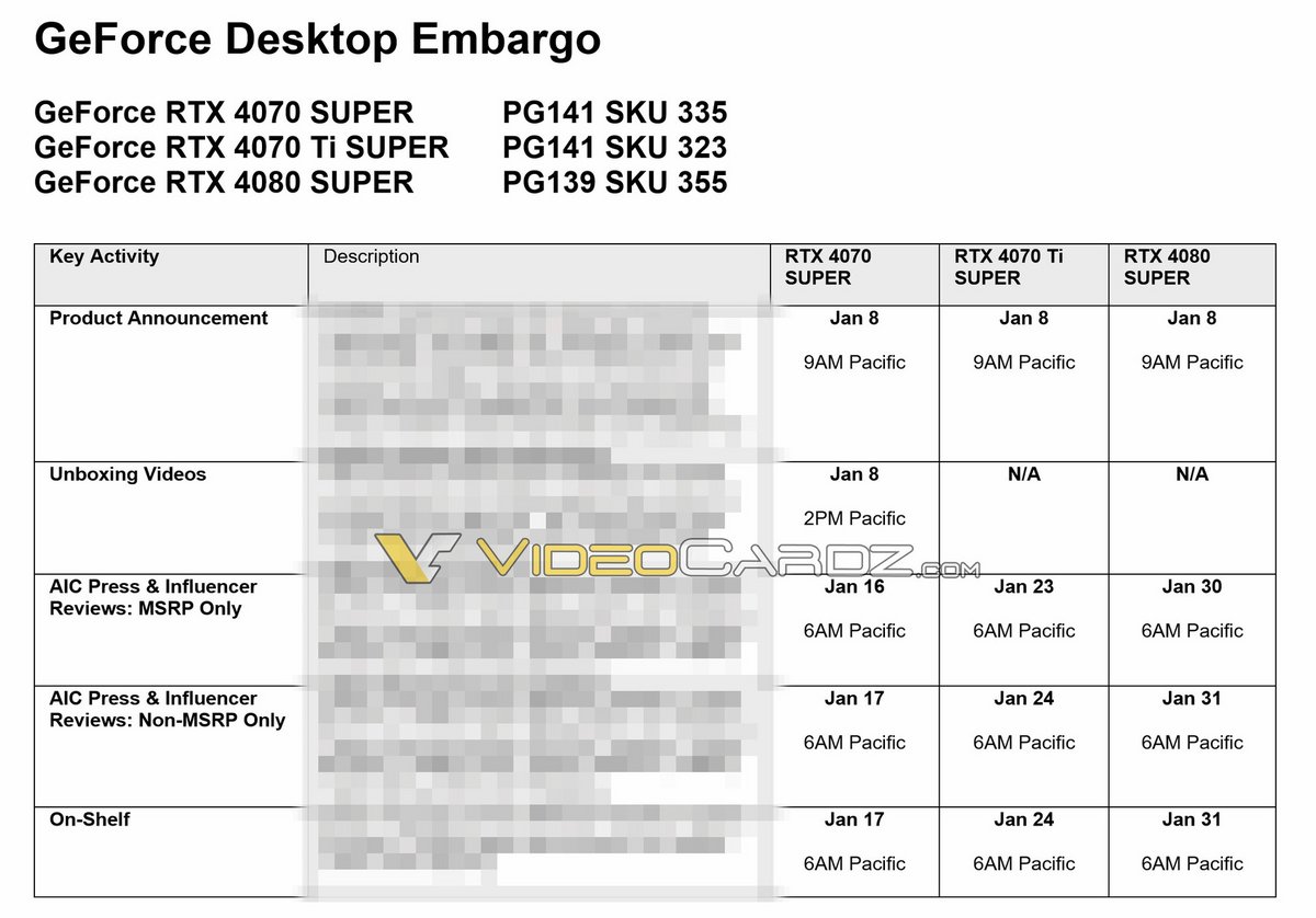 Difficile de faire planning de sortie plus complet © VideoCardz