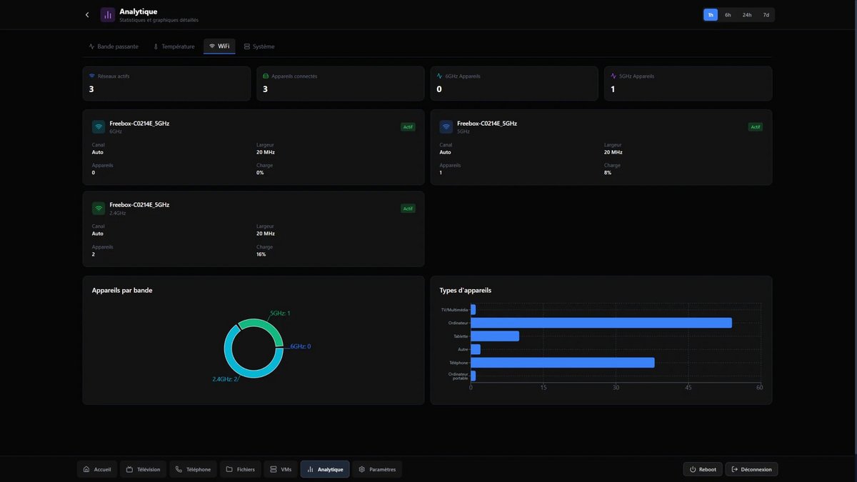 Une interface alternative pour la Freebox Ultra. ©powl_d / HG07H