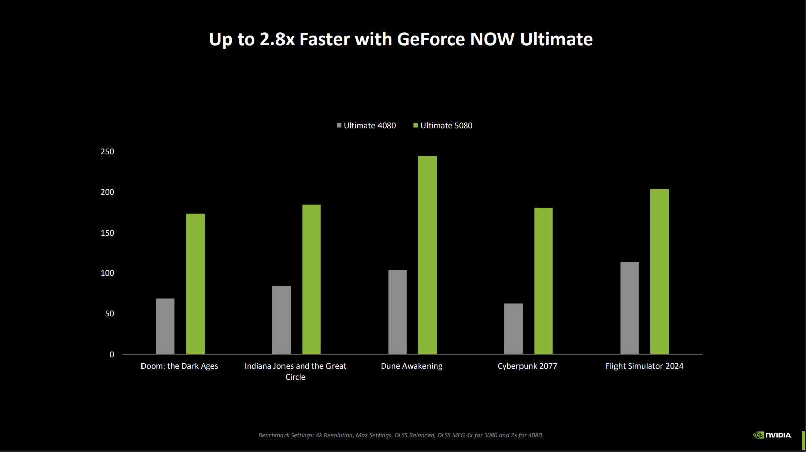 L'arrivée de la RTX 5080 promet des performances de folie. © NVIDIA
