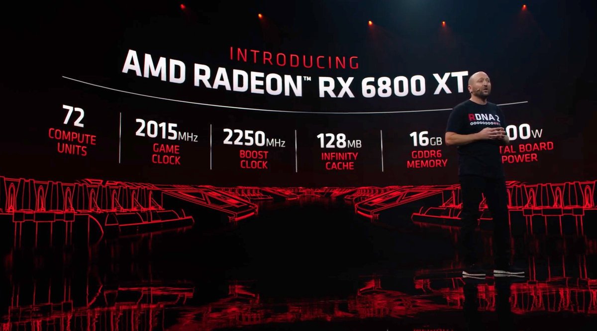 Radeon RX 6000-7