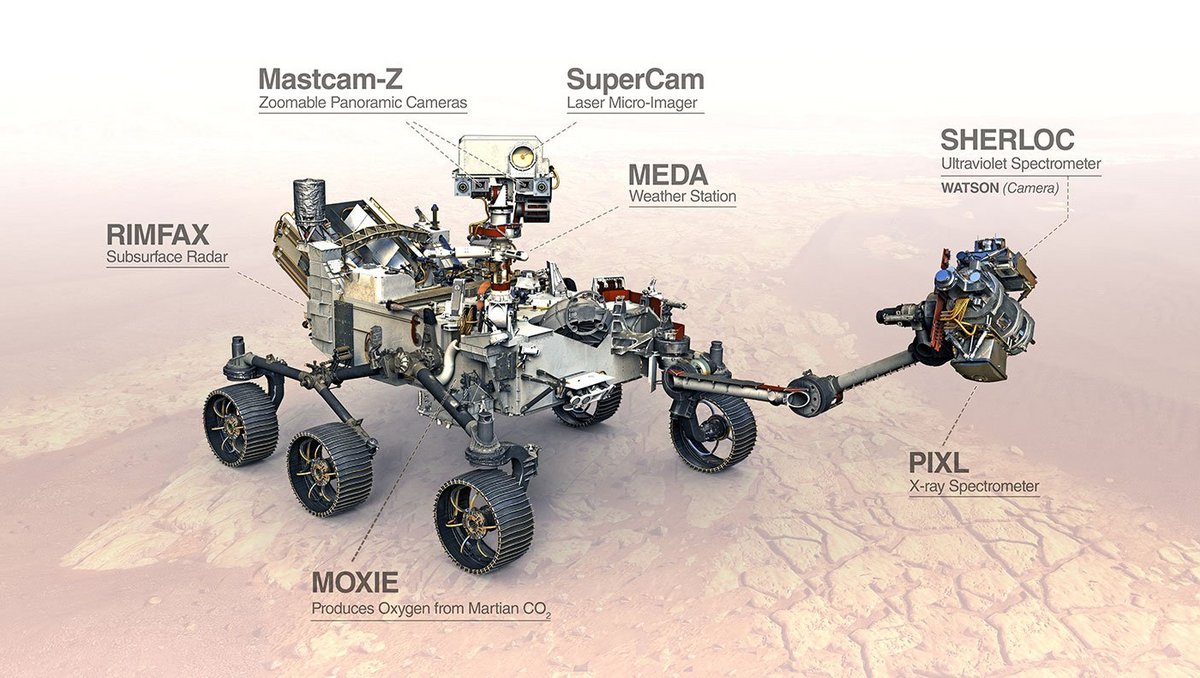 Où sont les principaux instruments sur Perseverance ? Crédits NASA/JPL-Caltech