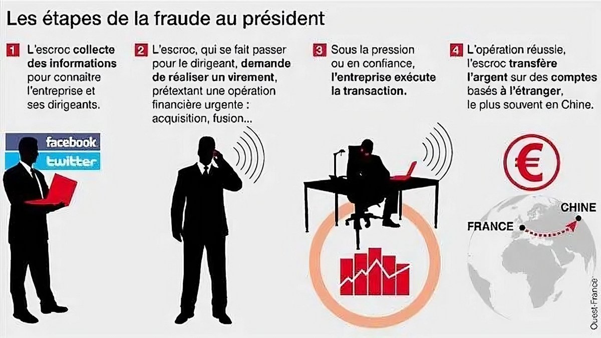 La fraude au président ©Ouest-France