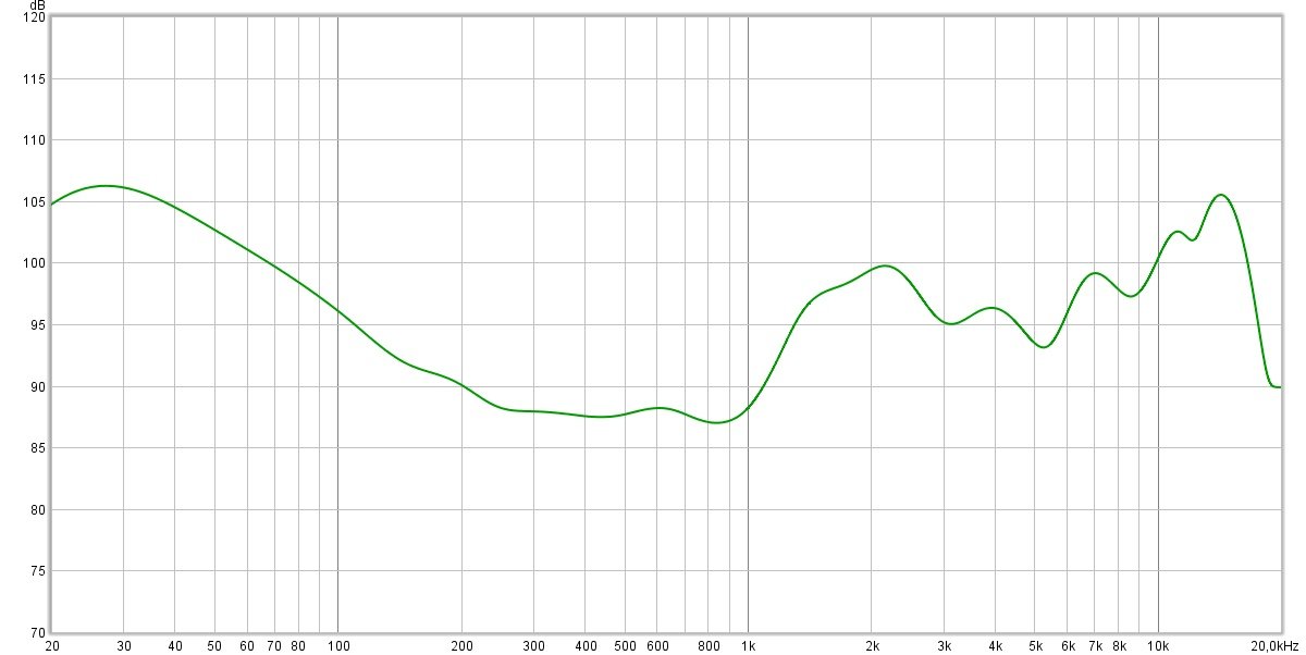 Bose QC Earbuds II