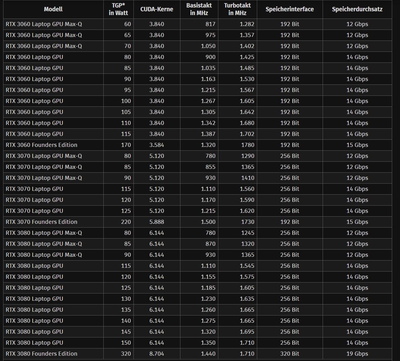 Source : Computer Base