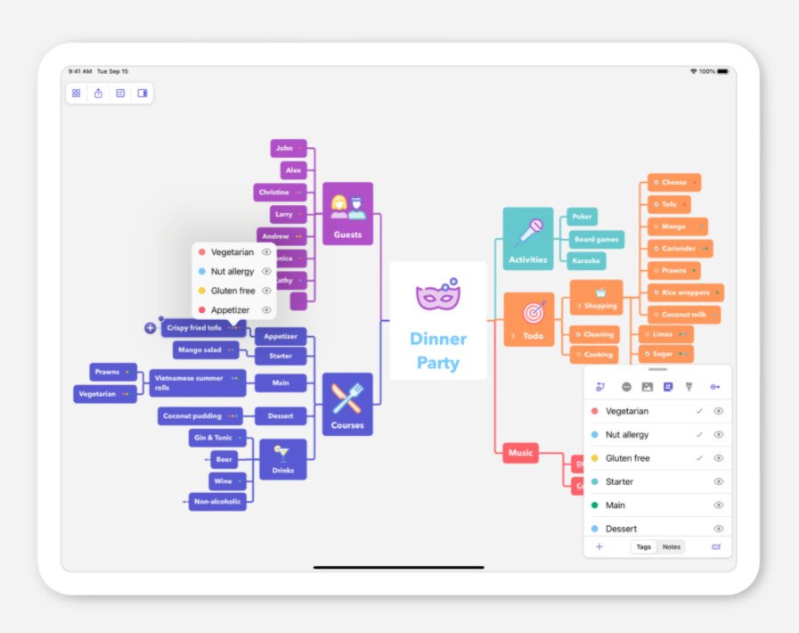 tags visuels mindnode