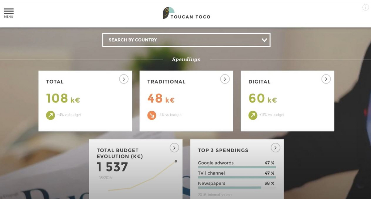 Aperçu des allocations budgétaires avec mises à jour en temps réel des dépenses par rapport au budget. © Toucan Toco