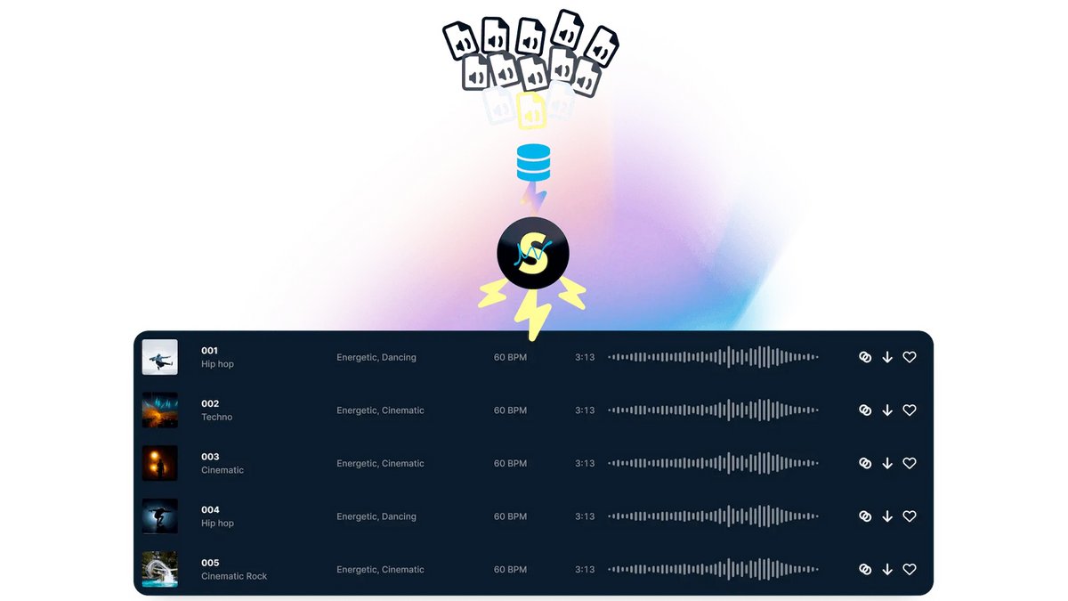 Les musiques créées avec Soundraw sont libres de droits pour un usage commercial tant que l’abonnement est actif, avec sauvegarde des créations et licence valable sur toutes plateformes - © Soundraw