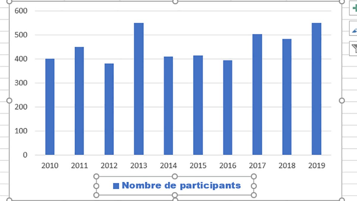 Tuto Excel