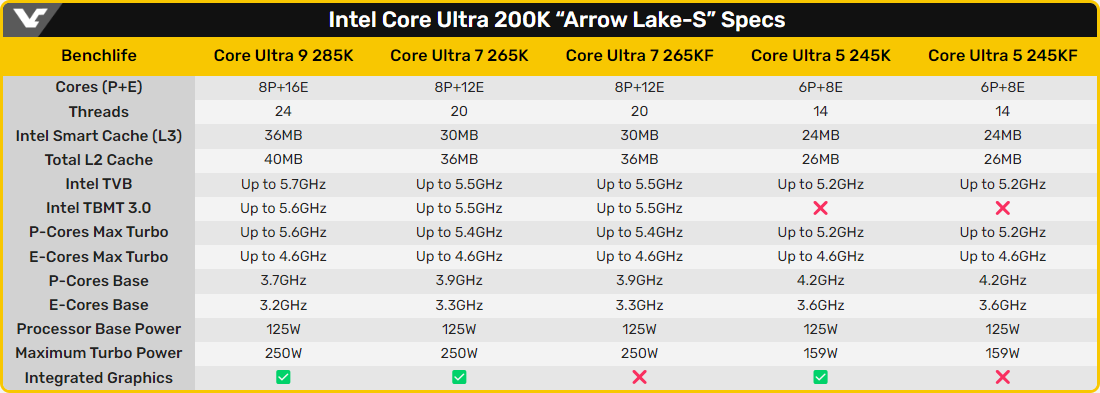 La nouvelle gamme de processeurs Arrow Lake arrive chez Intel © VideoCardz