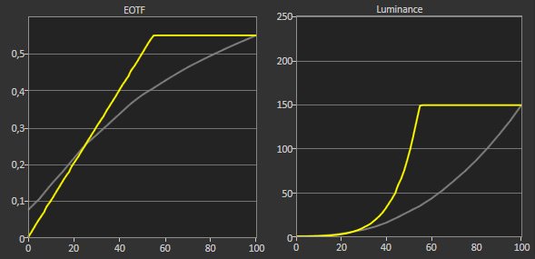 Samsung The Sero luminance filmmaker mode