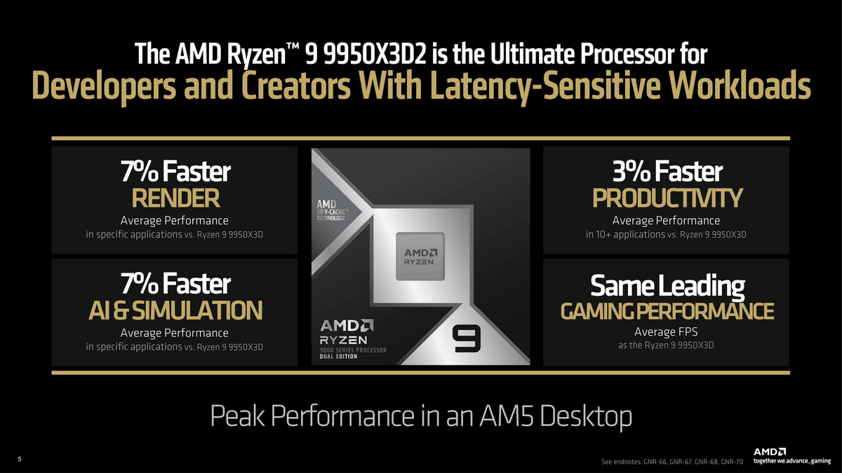 Test Ryzen 9 9950X3D2 : le record qu'AMD fait payer cher
