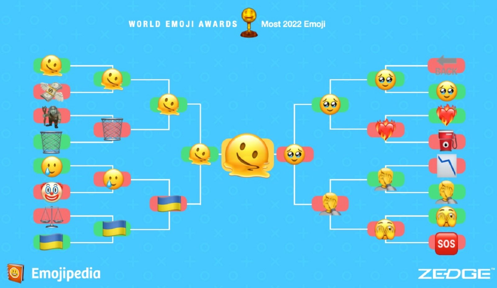 © Emojipedia