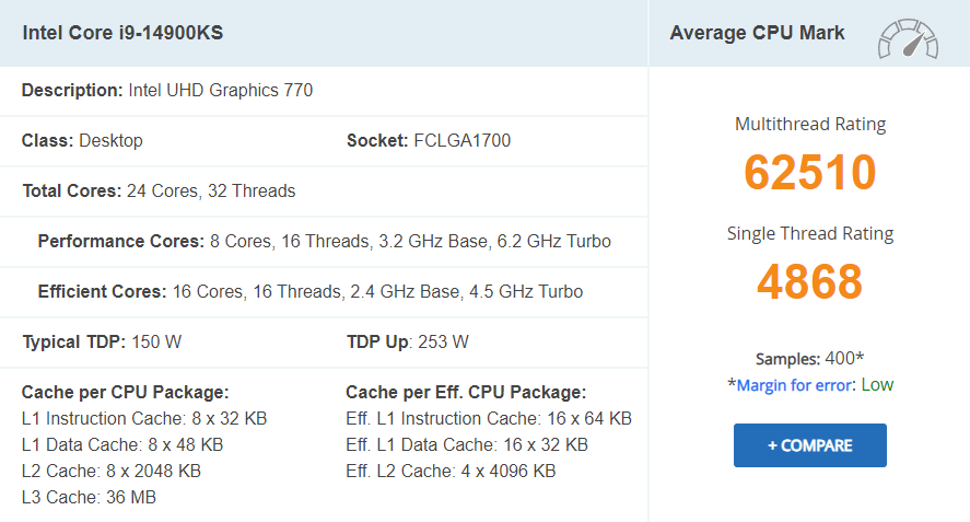 PassMark Intel Core i9-14900KS