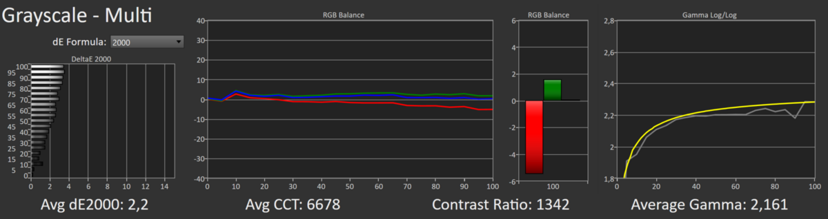 Test Dell UltraSharp U2723QE