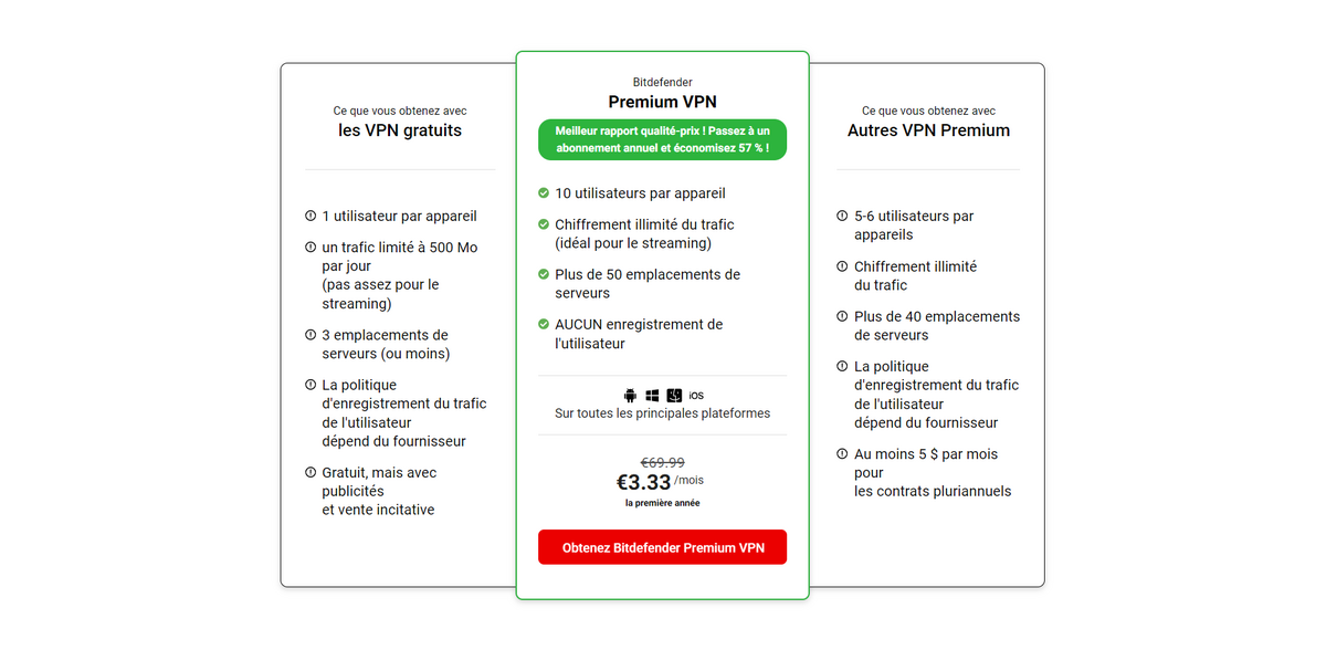 Points forts de BitDefender VPN © Bitdefender