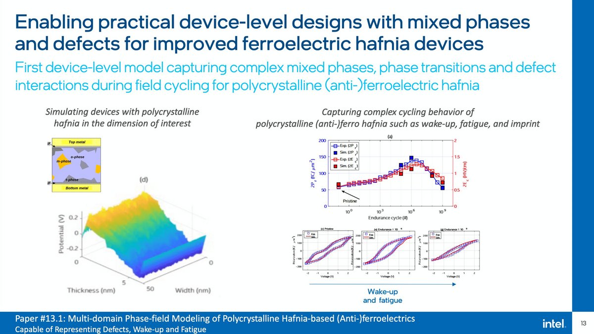 Intel IEDM 2022