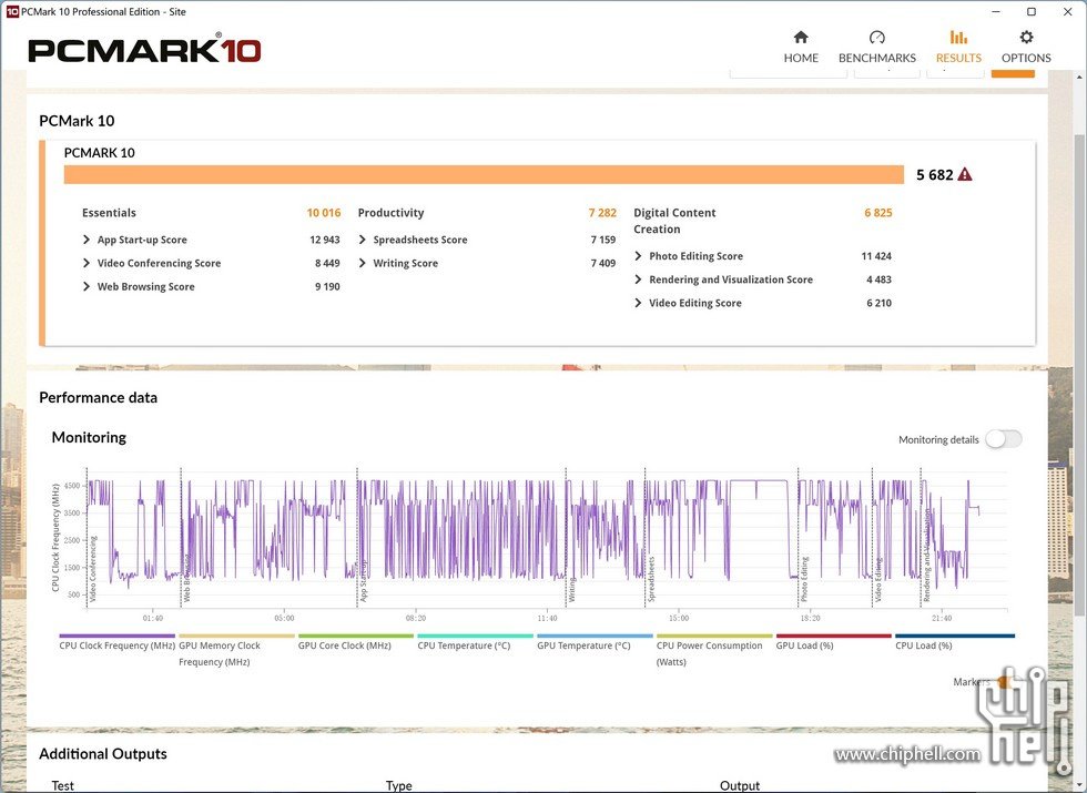 Le score sous PCMark 10 est pénalisé par le Digital Content Creation © Chiphell