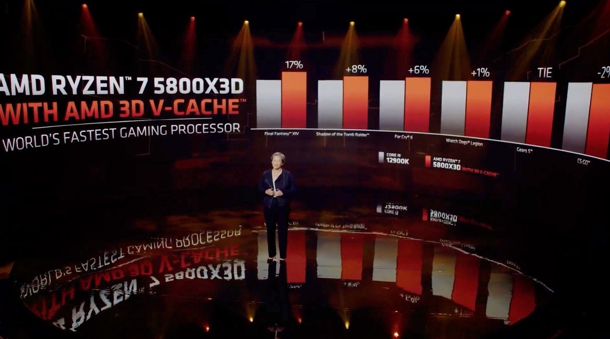 AMD Desktop CES 2022-8