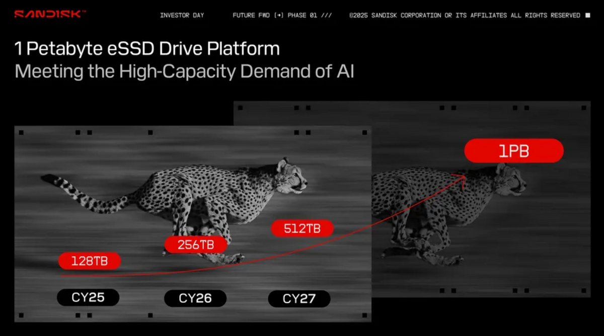 Le SSD d'un pétaoctet, ce n'est pas pour tout de suite quand même © SanDisk