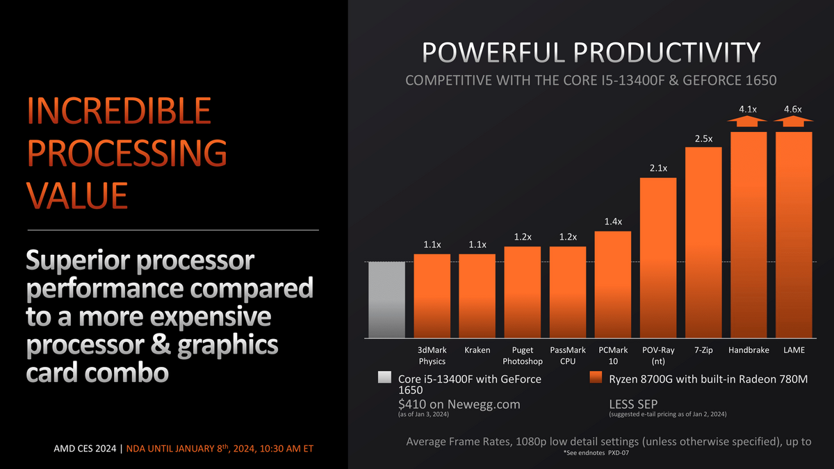 Performances Ryzen 7 8700G