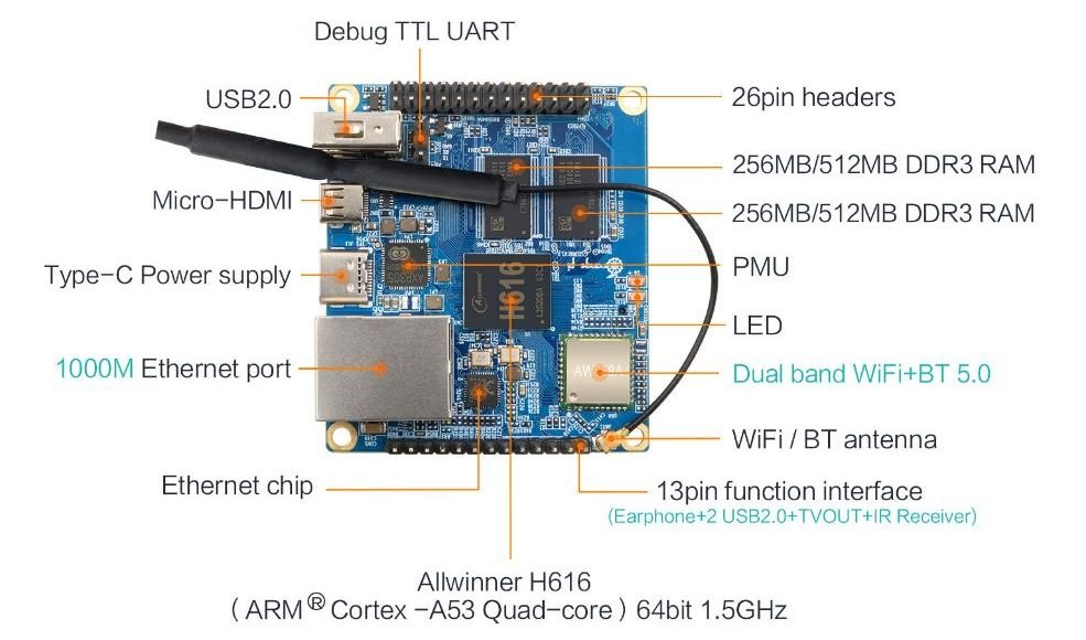 Orange Pi Zero 2