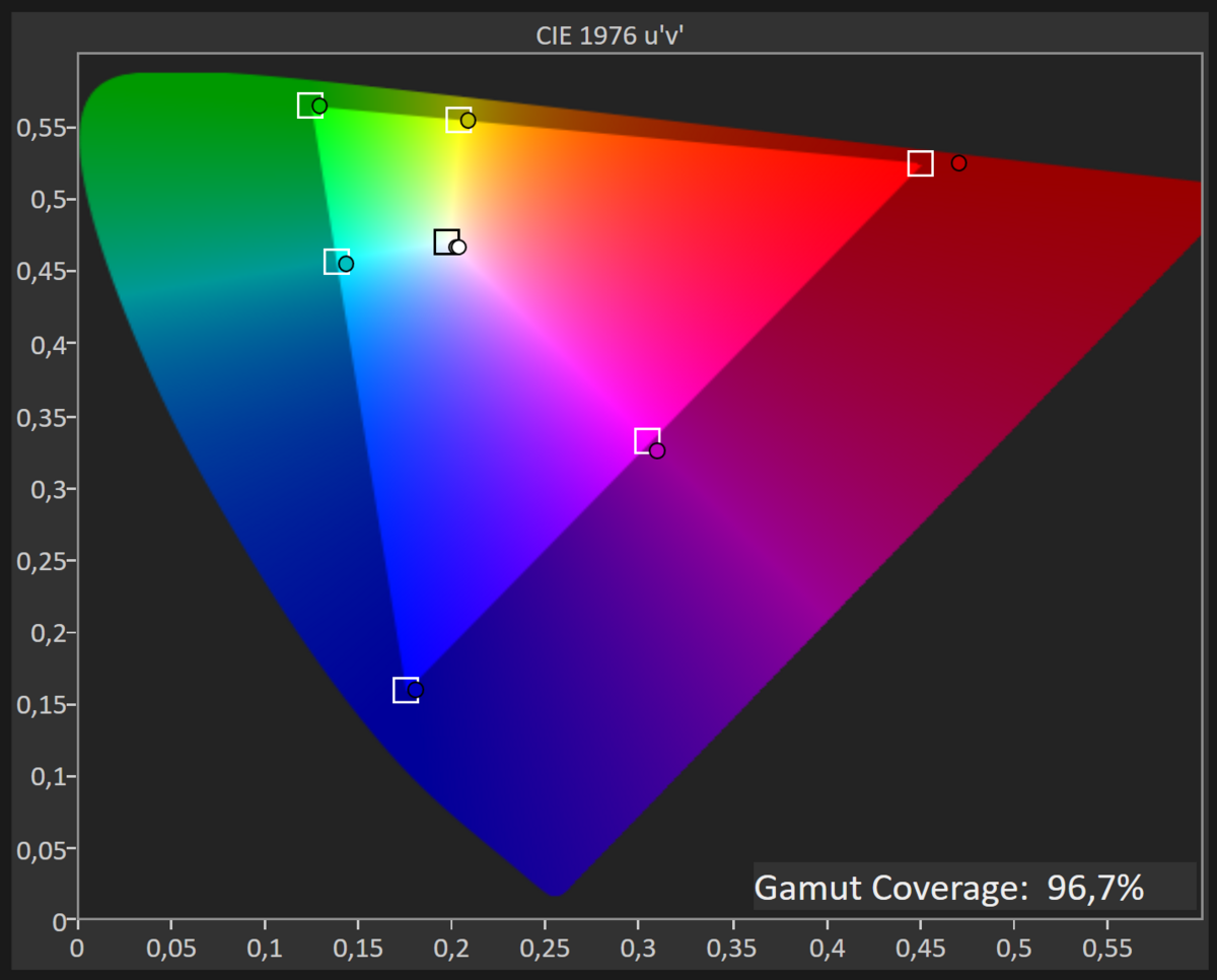 Test Huawei MateView GT_sRGB gamut