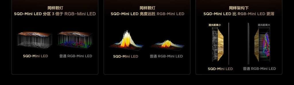 Selon TCL, le SQD-MiniLED garderait l'avantage face au RGB MiniLED. 