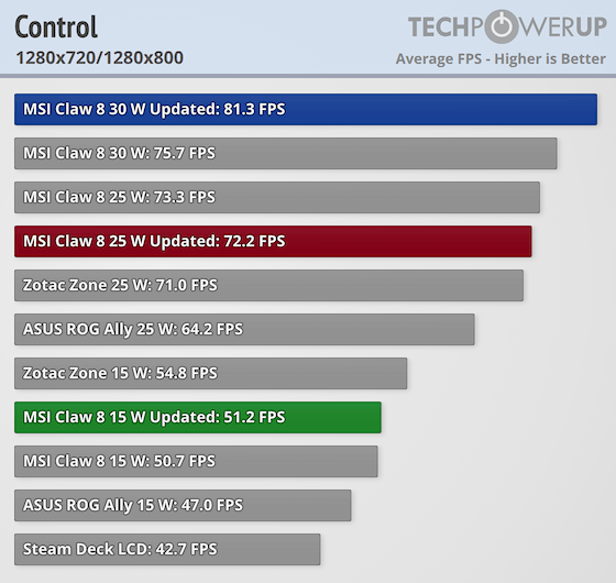 Benchmark MSI Claw