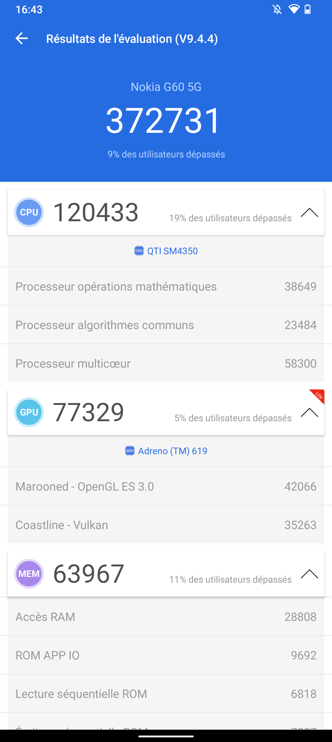 Benchmark Nokia G60 5G