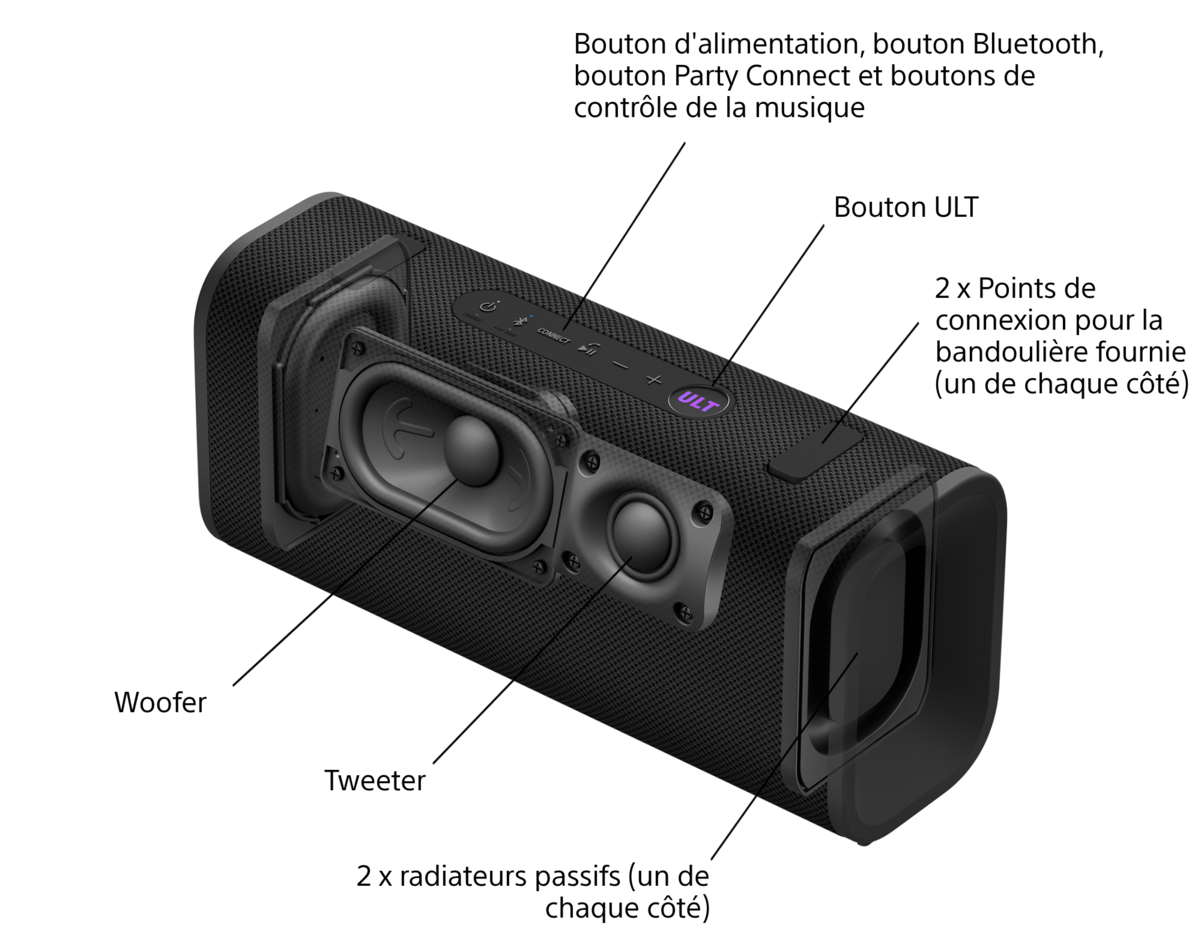 Sony avec sa Ult Field 3 pour une architecture monophonique, ce qui conserve une certaine cohérence sonore mais fait perdre en ampleur. © Sony