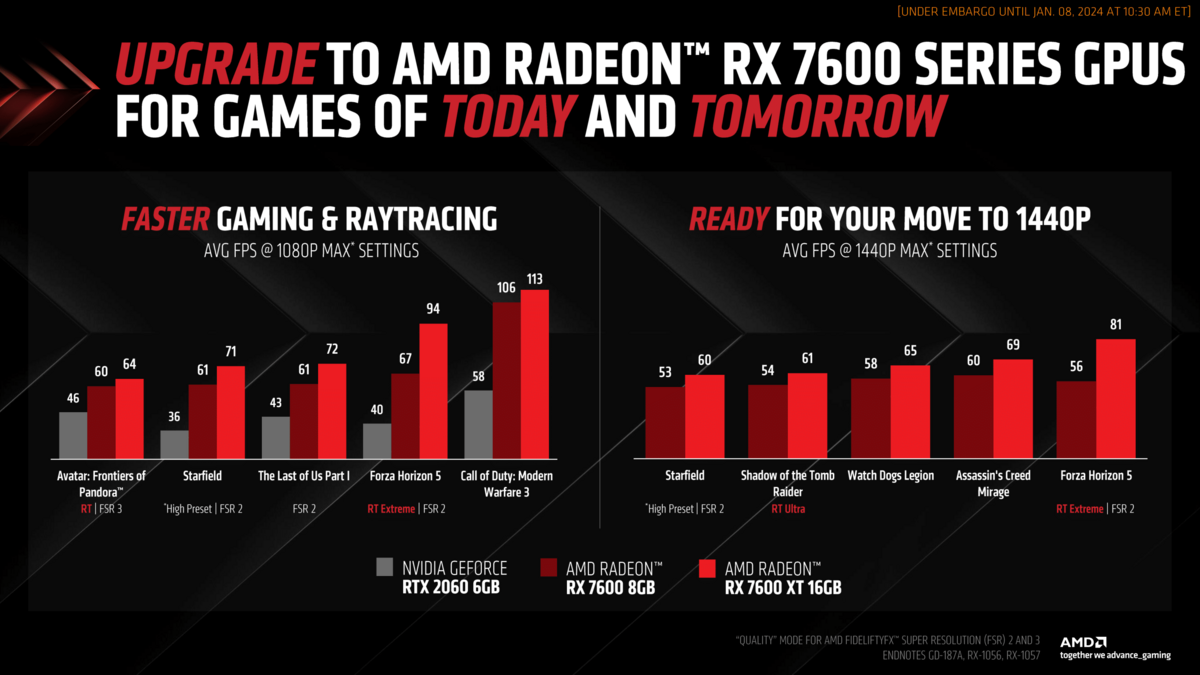 AMD Radeon RX 7600 XT