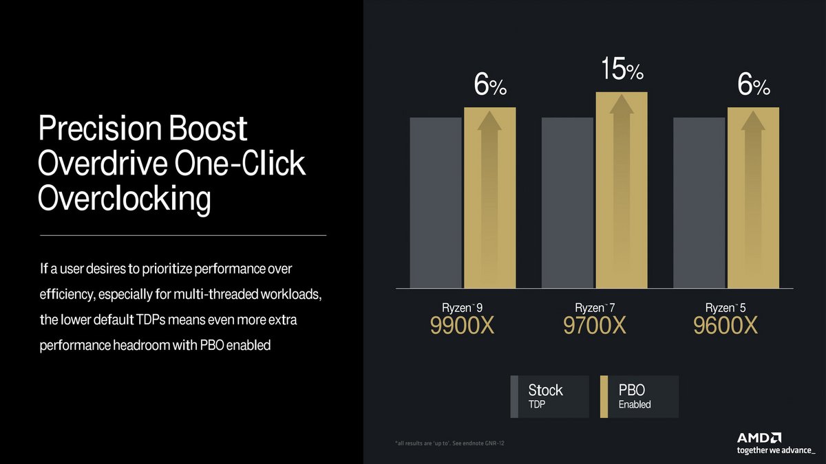 Le Precision Boost Overdrive promet un overclocking simplissime © AMD