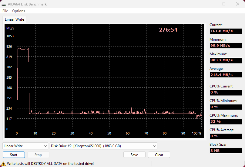 Test d'écriture sur la totalité du SSD avec AIDA64 © Nerces pour Clubic