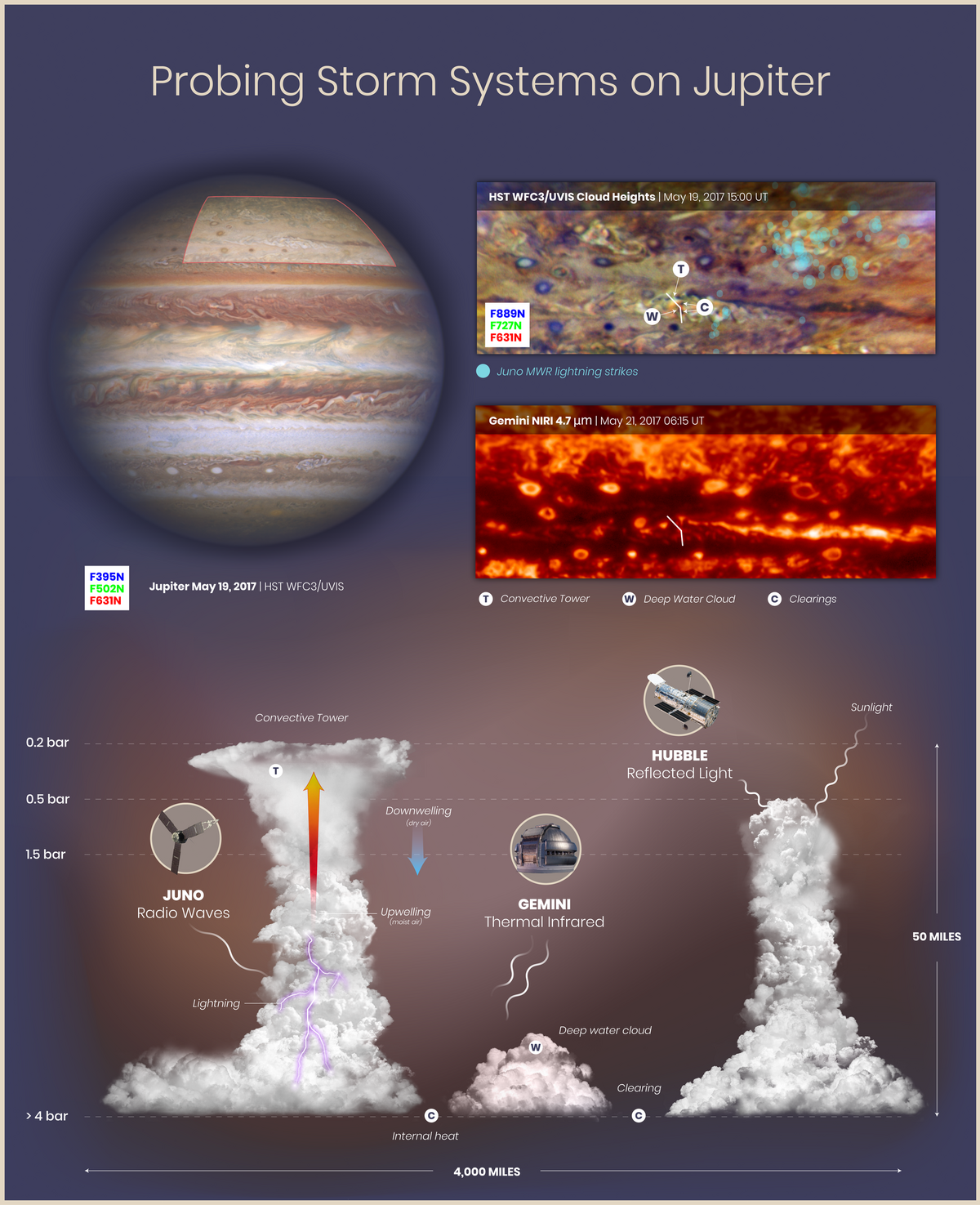 © NASA, ESA, M.H. Wong (UC Berkeley), A. James and M.W. Carruthers (STScI), and S. Brown (JPL)