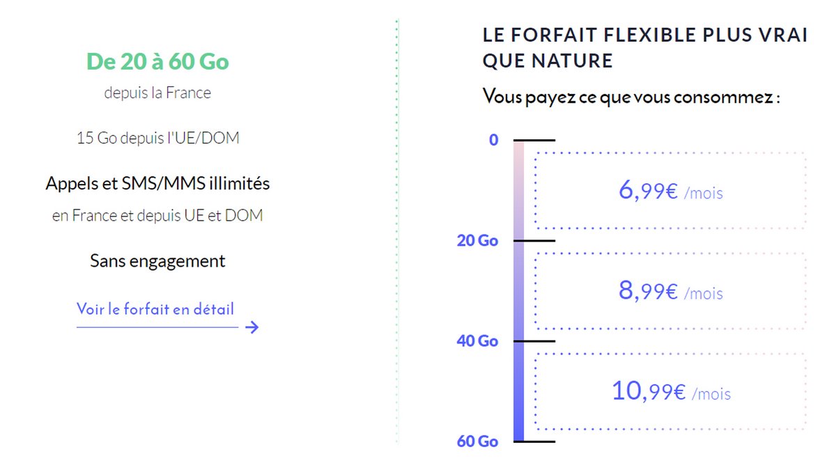 Un forfait flexible, complet, sans engagement et à très bon prix.