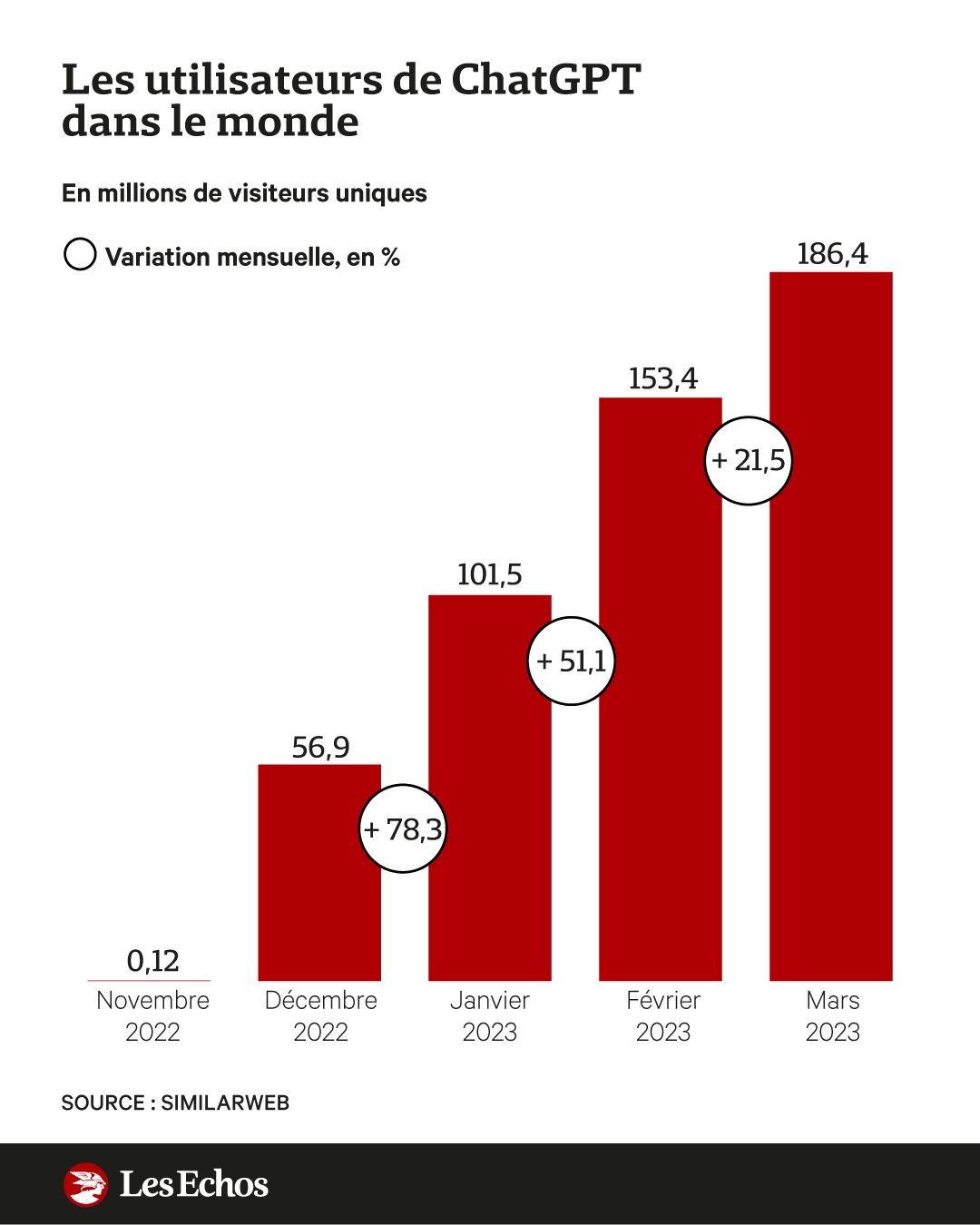 © Les Echos