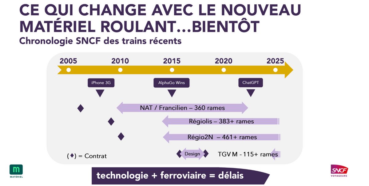 © SNCF