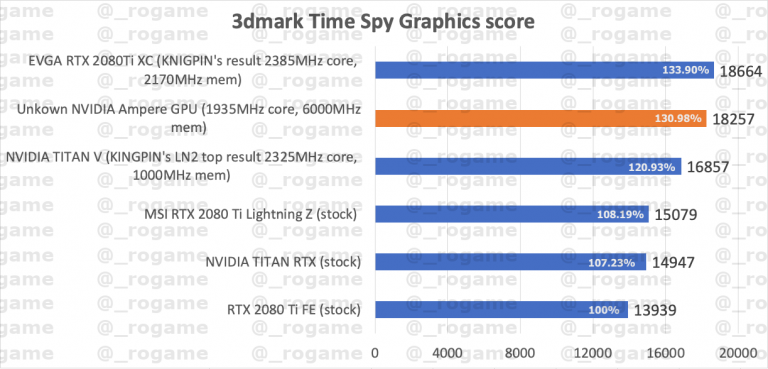 RTX 3000 Bench