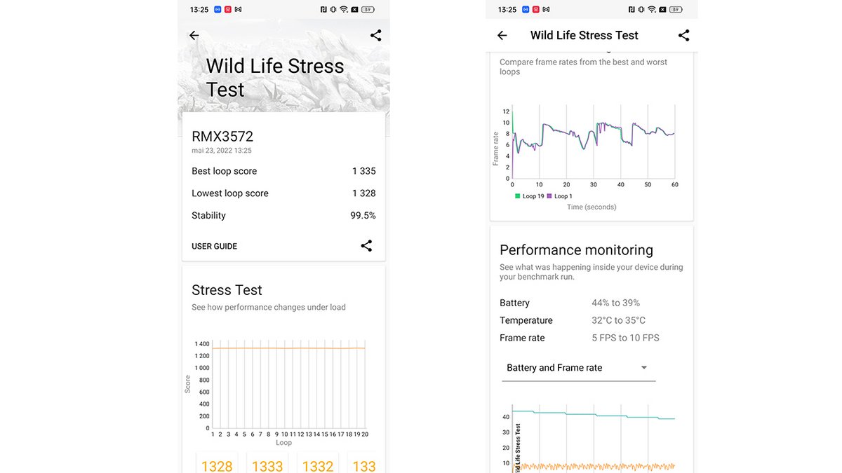 Narzo 50 5G test