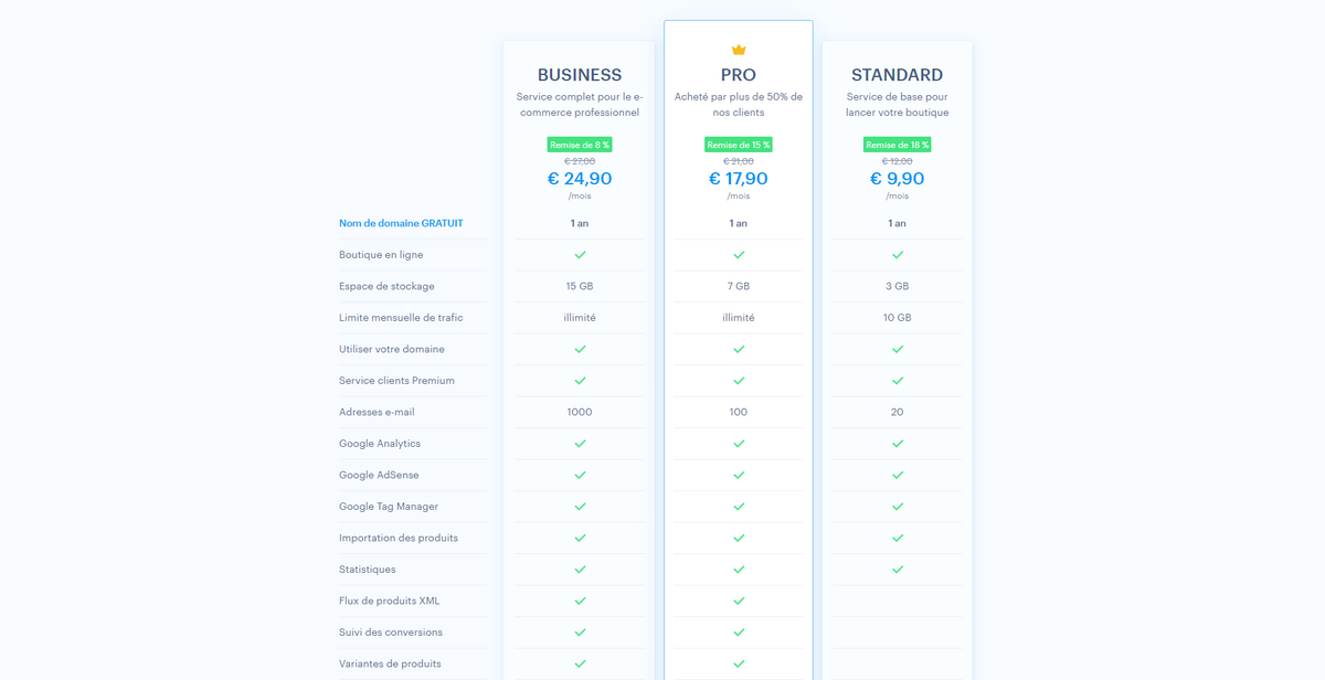 Webnode Tarifs e-commerce 2023