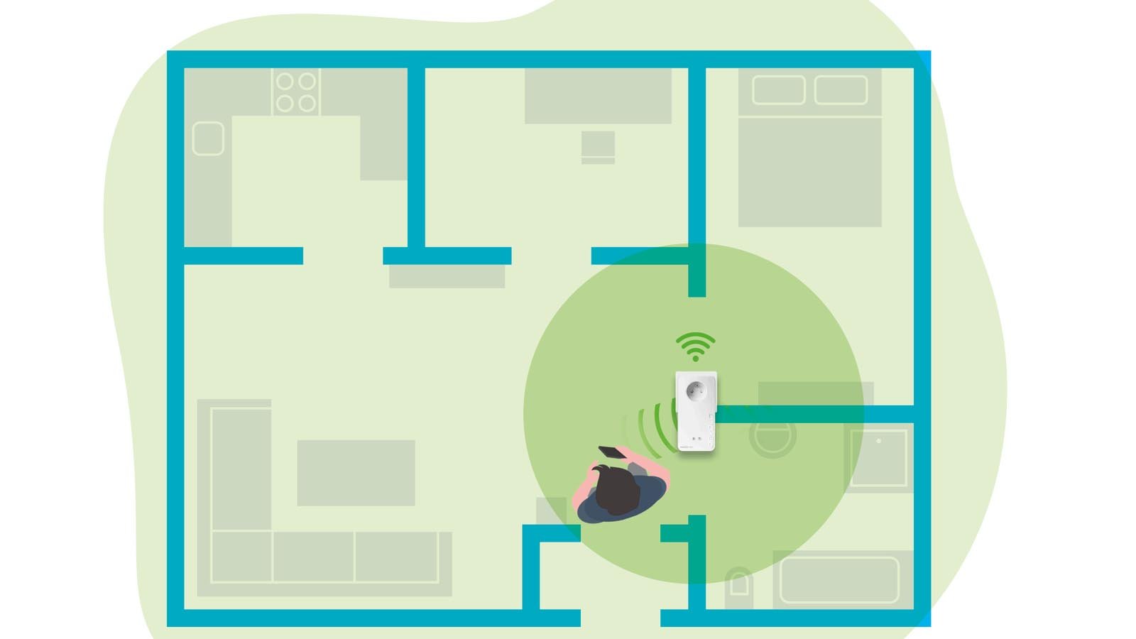 Répéteur WiFi devolo