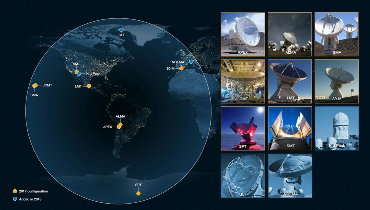 Le réseau de télescopes EHT, collaboration internationale, fait intervenir des observatoires variés et compile les données pour en faire un "télescope terrestre". © EHT collaboration