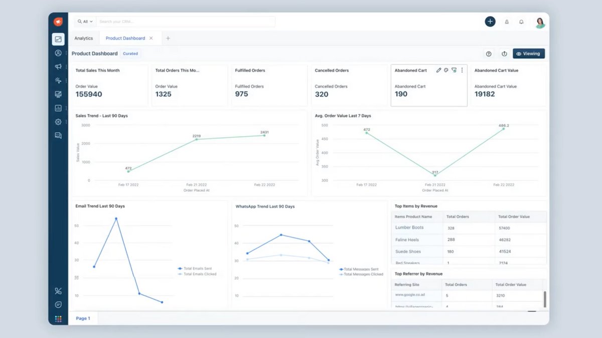 Tableau de bord de performance Fresh Marketer - © Freshworks